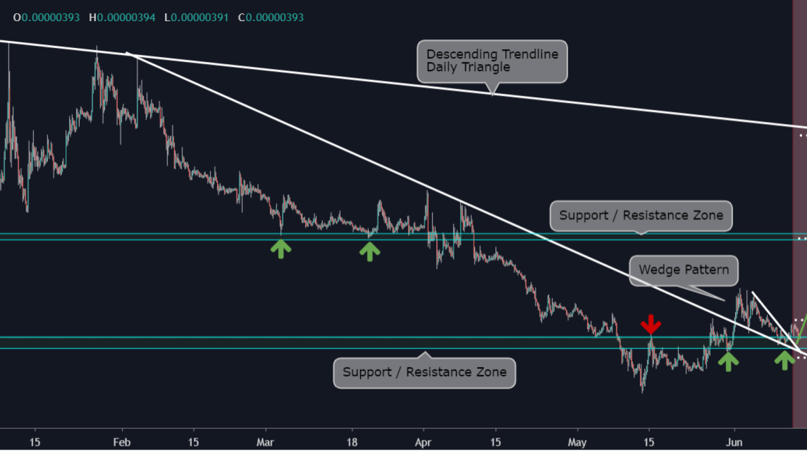 Attention on the wedge pattern