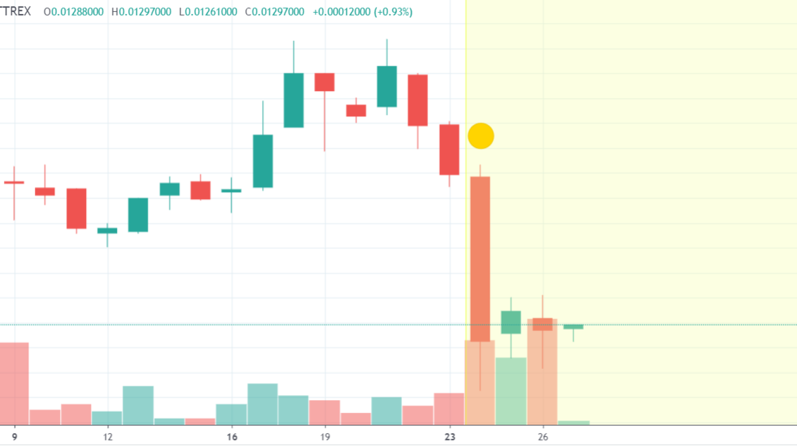 TRX will stay in the green