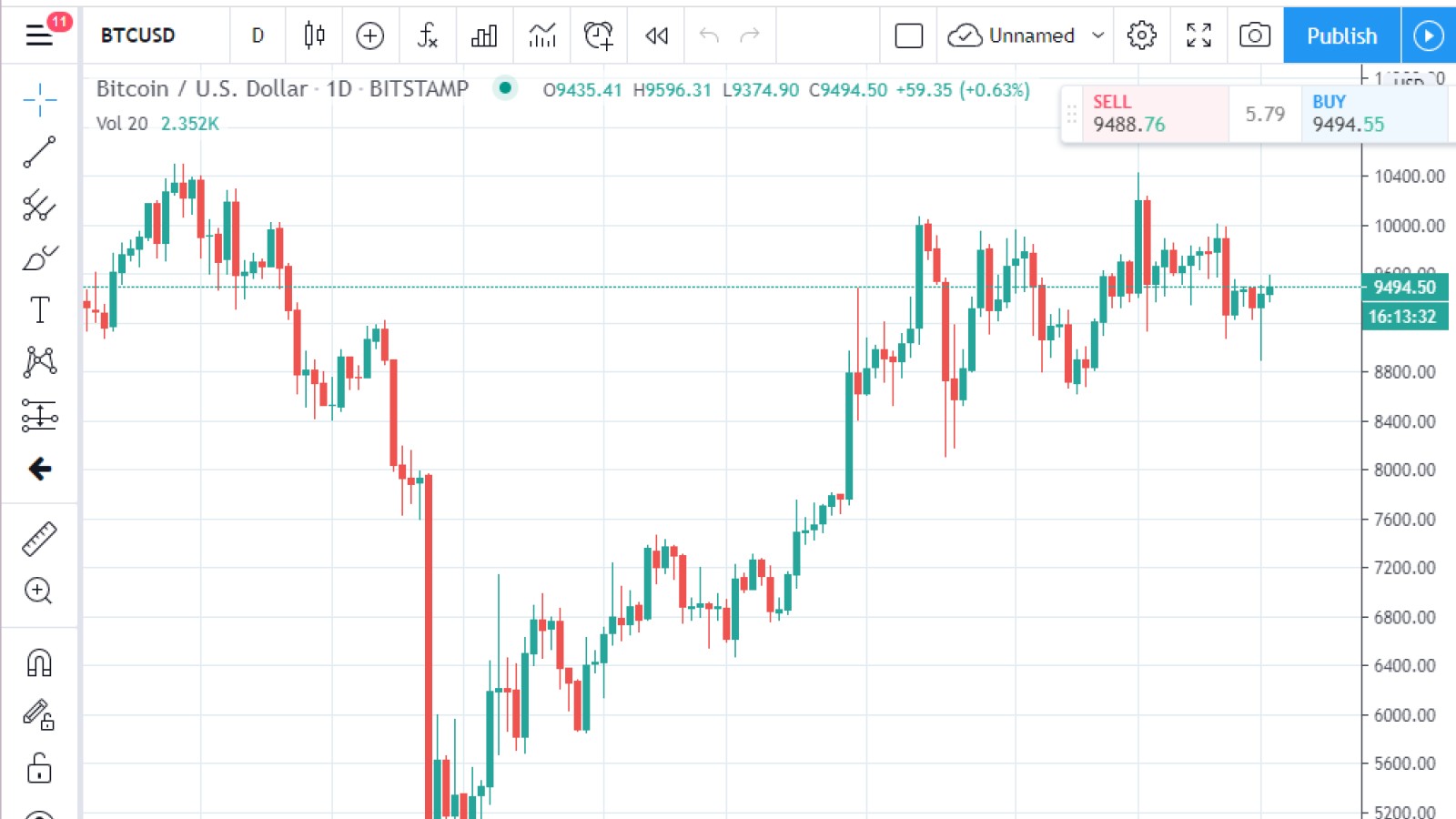 TV btc