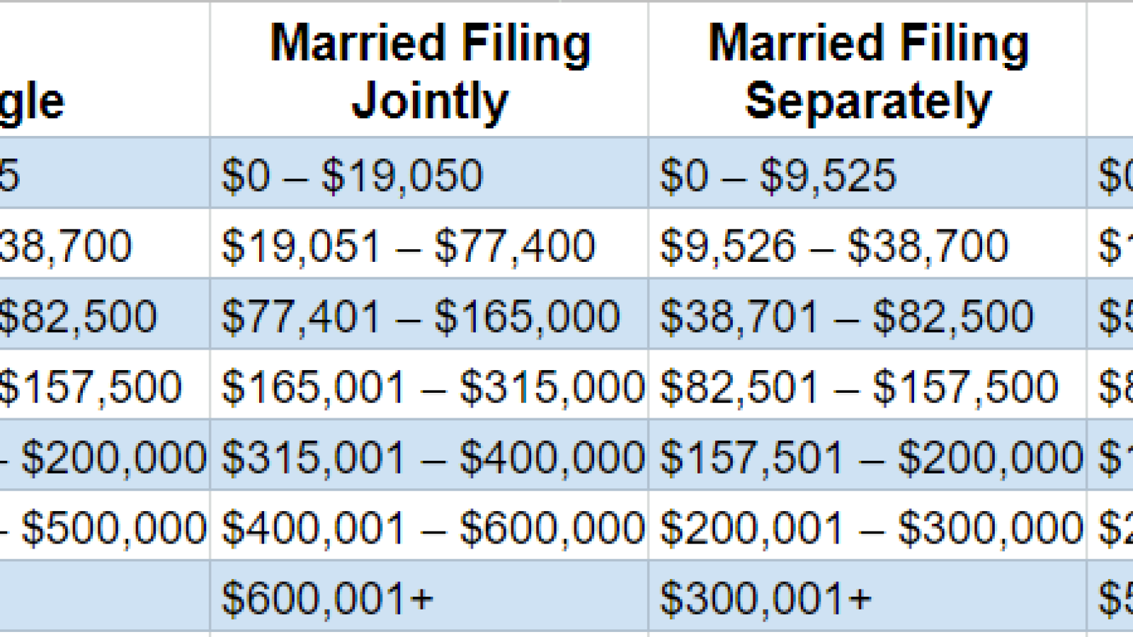 Marginal Tax Brackets