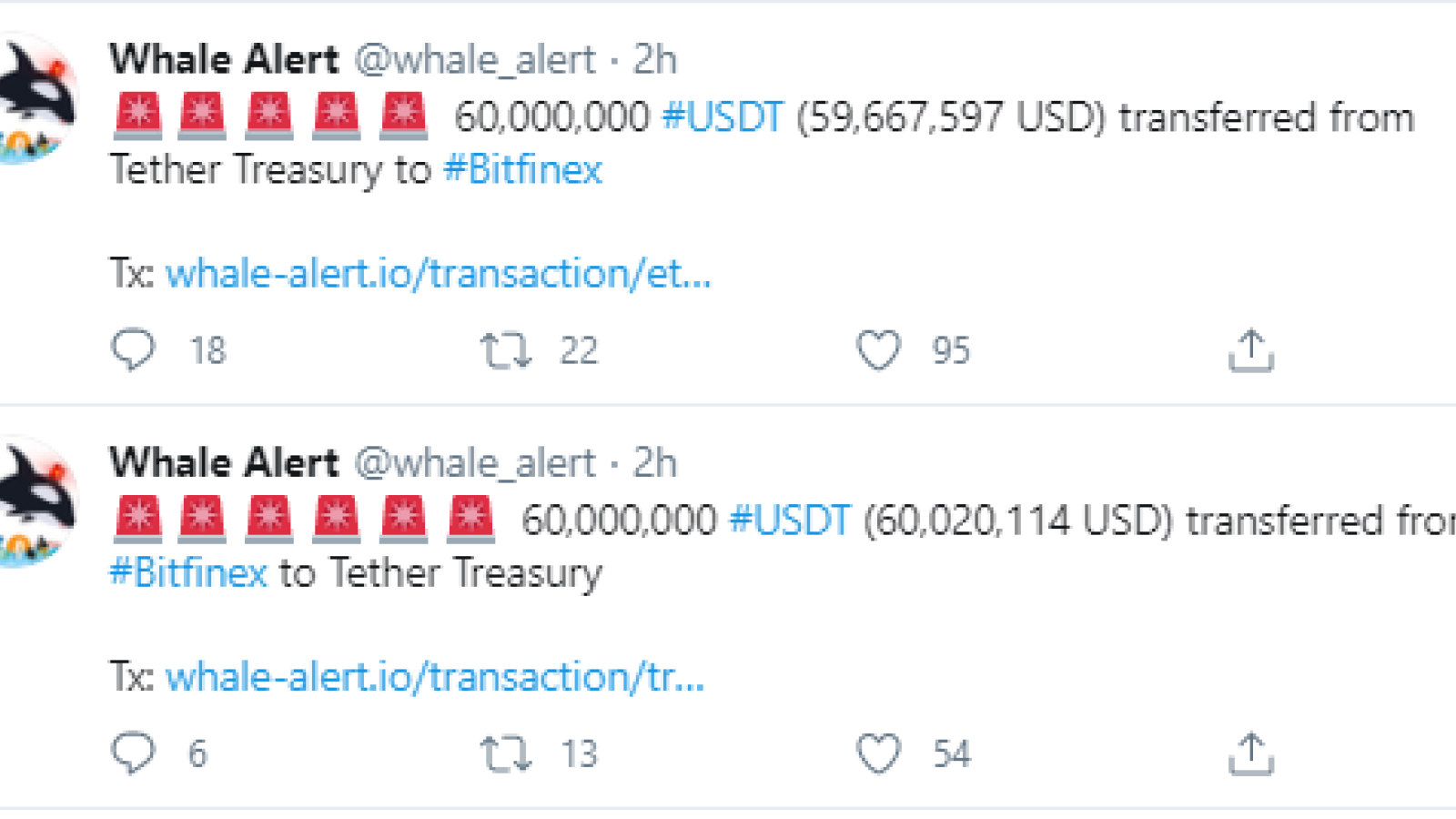 USDT