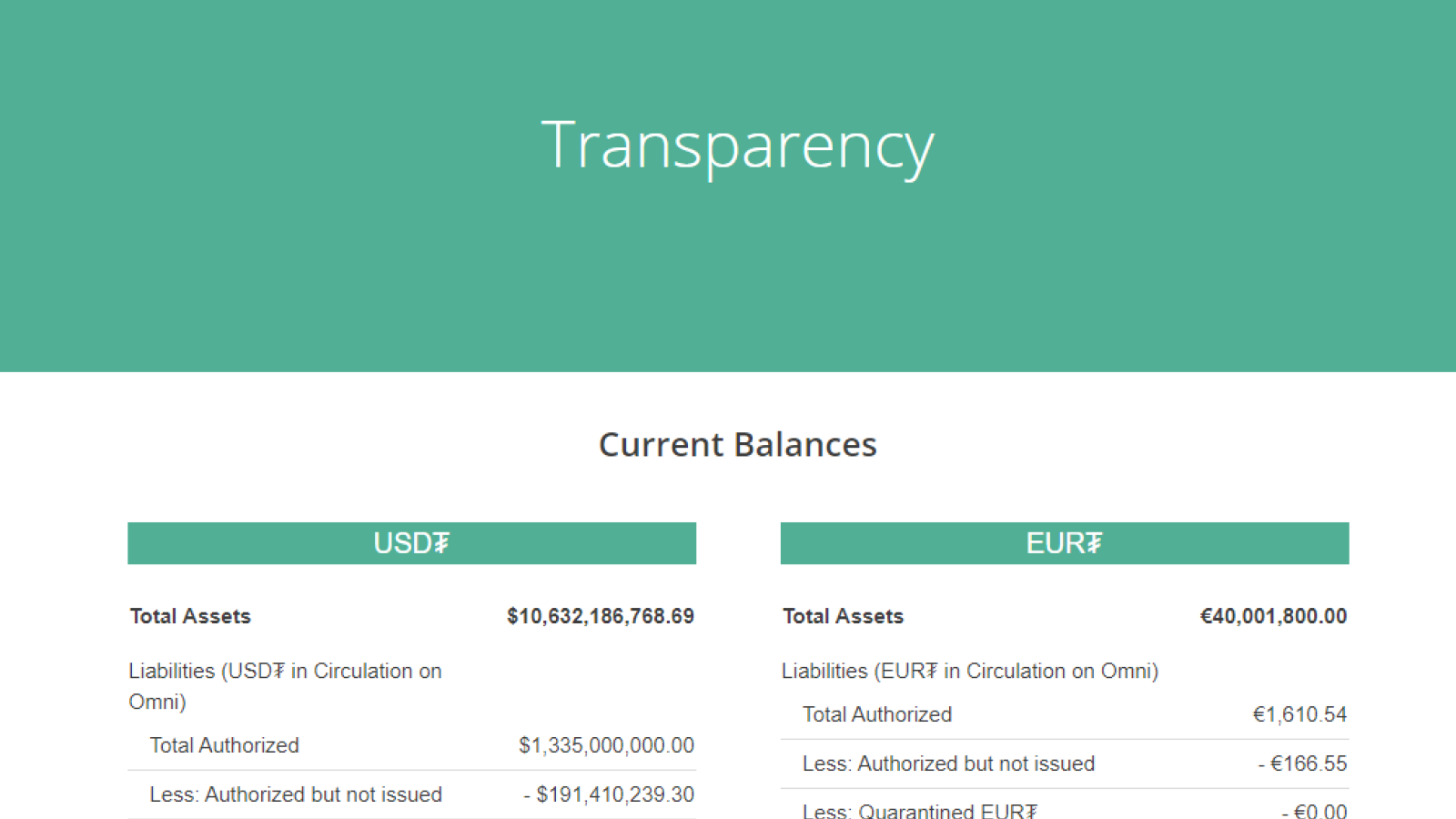 USDT