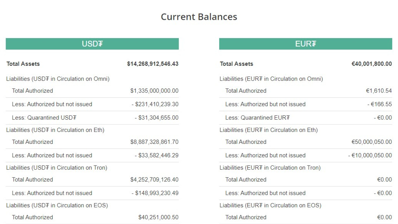 EOS