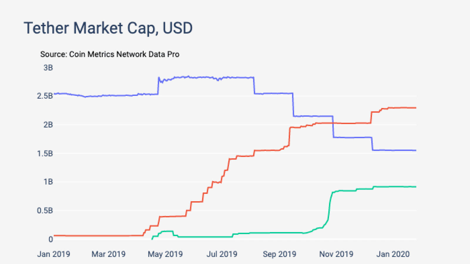 Tether