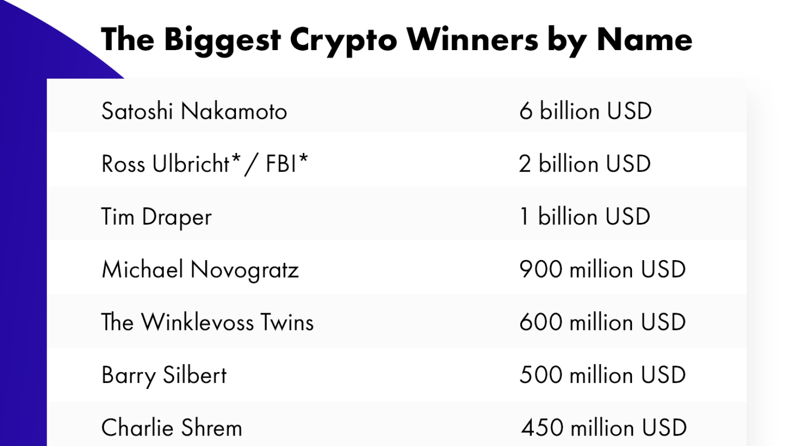  the Biggest Crypto Winners