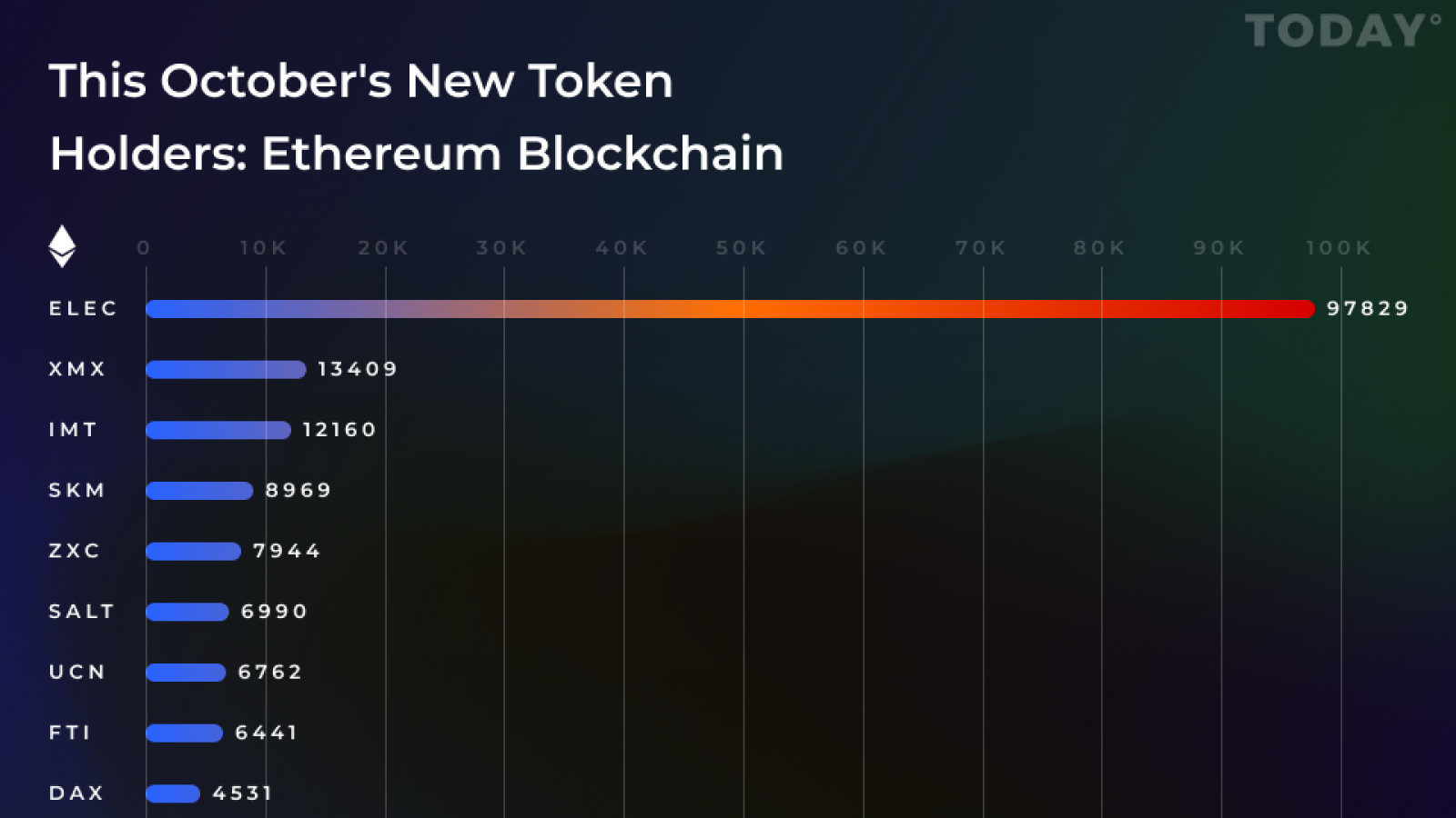 ethereum holders