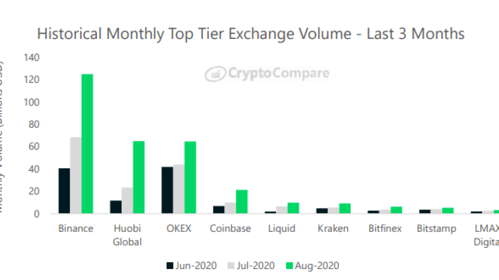 CryptoCompare