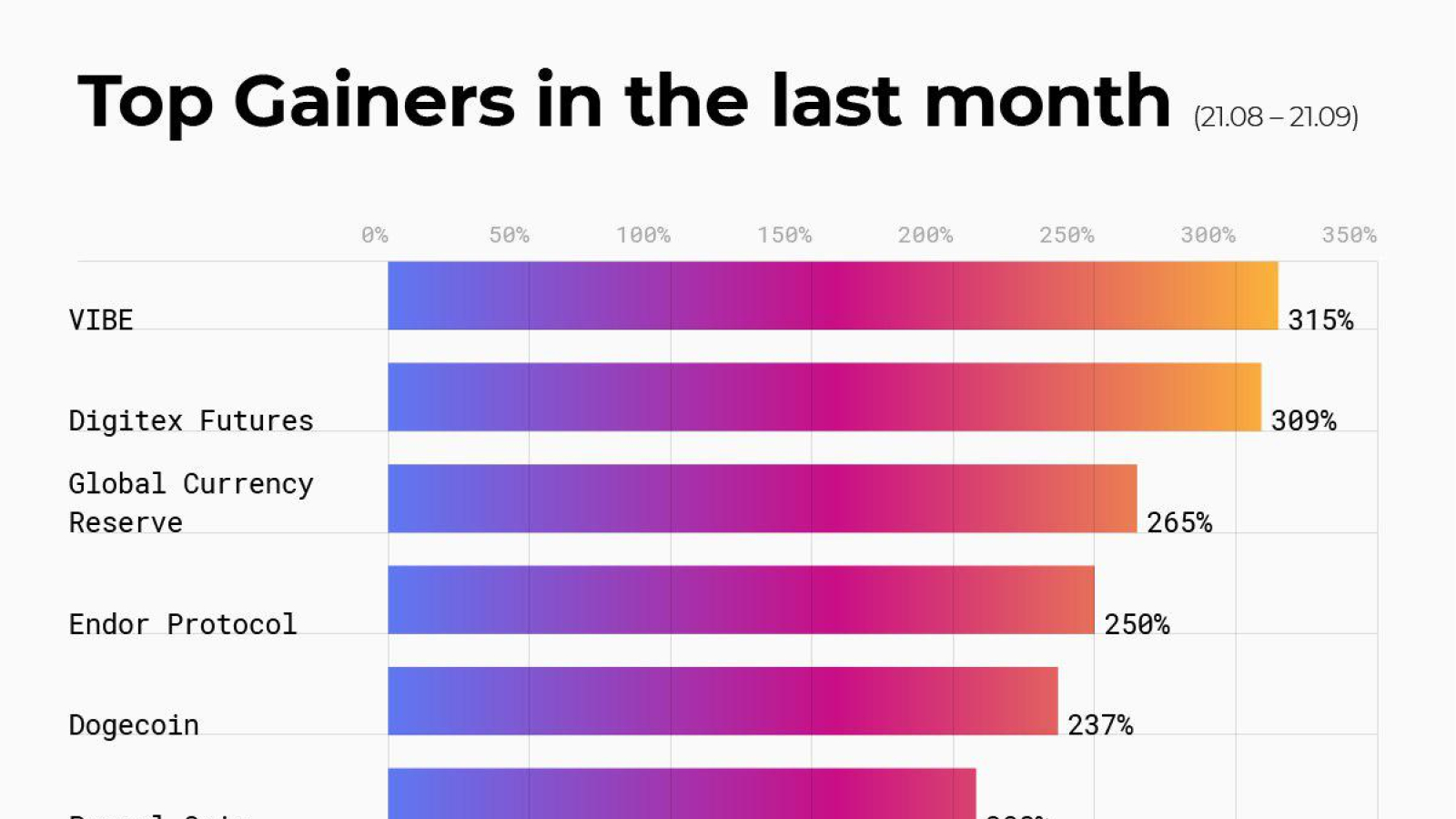 Top Gainers