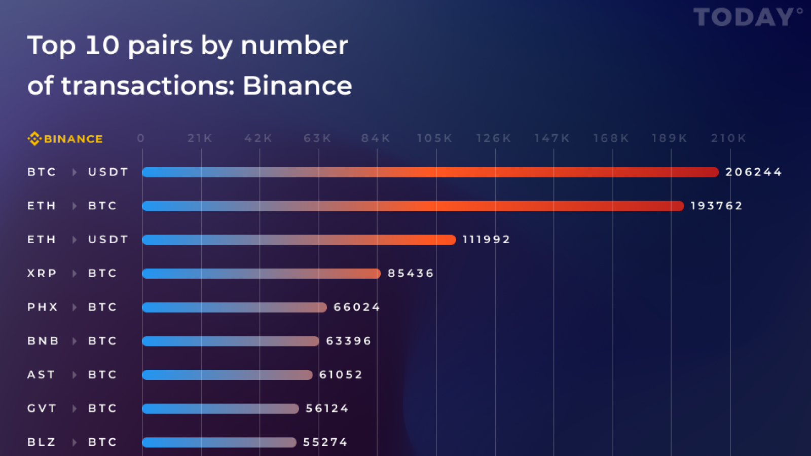 top traders binance