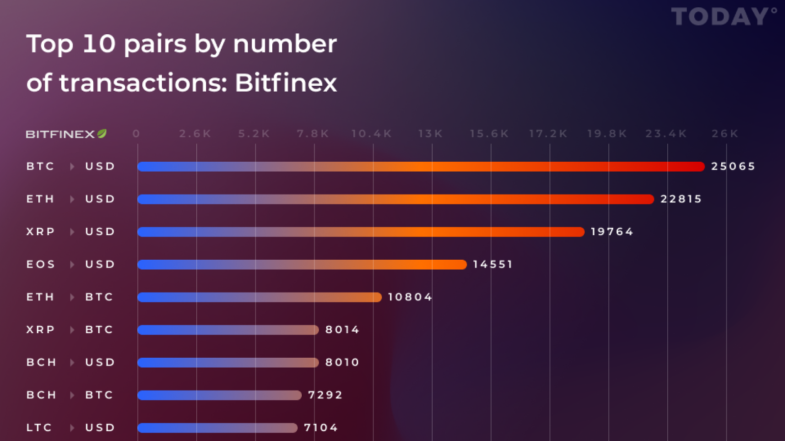 Top 10 Bitfinex