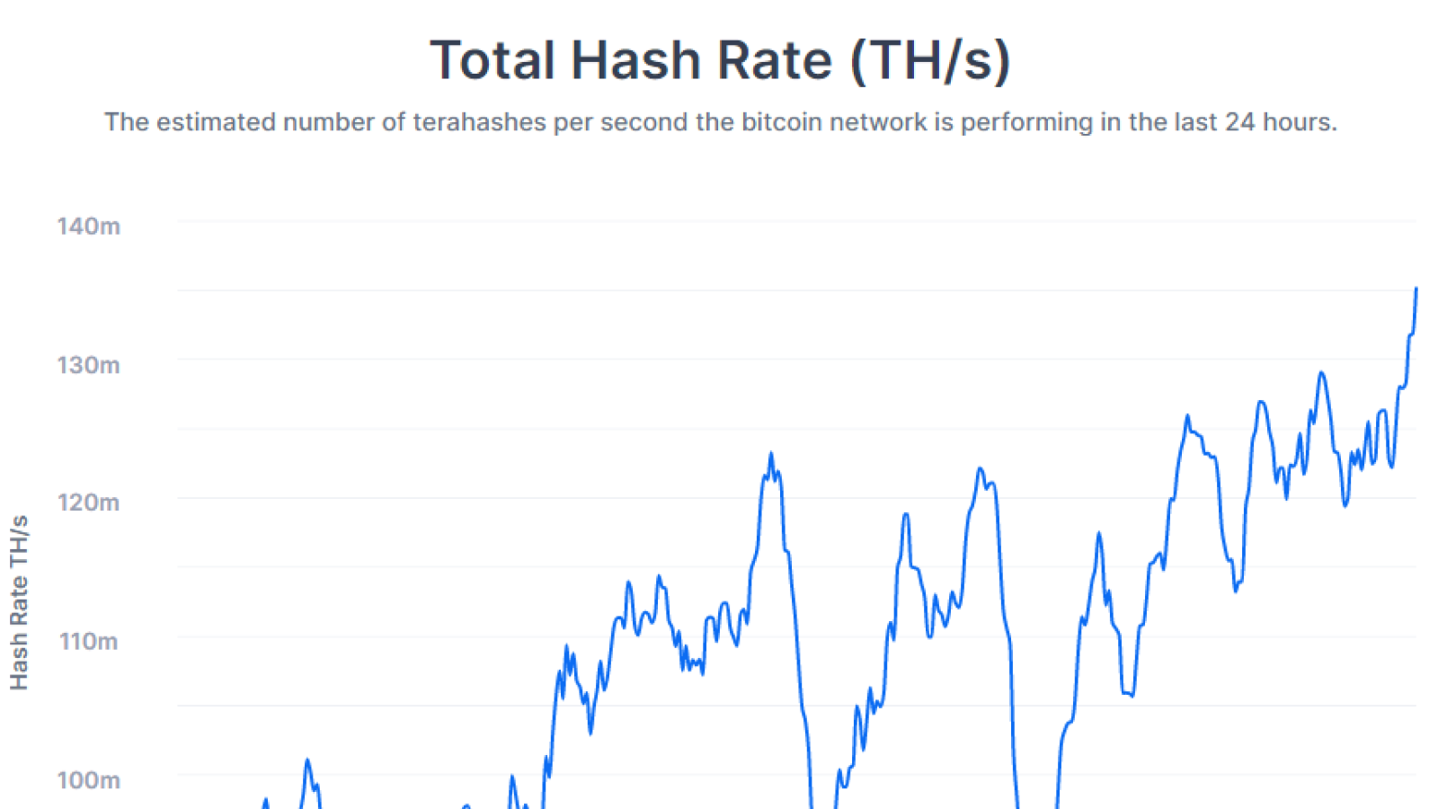 bitcoin cash hashrate)