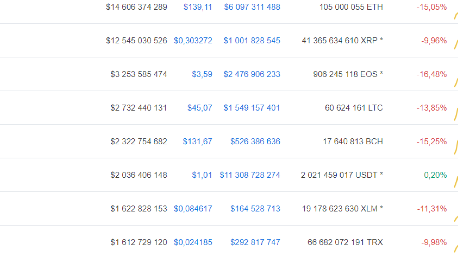 The market stance of ETH and TRX