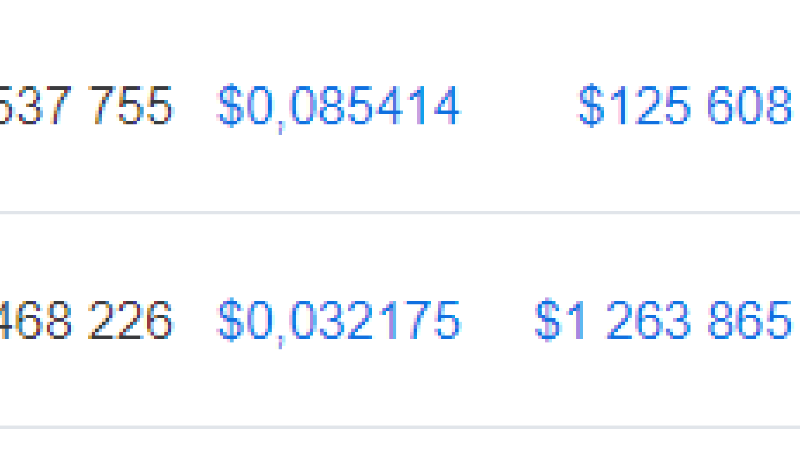 Tron and Litecoin are the top market gainers