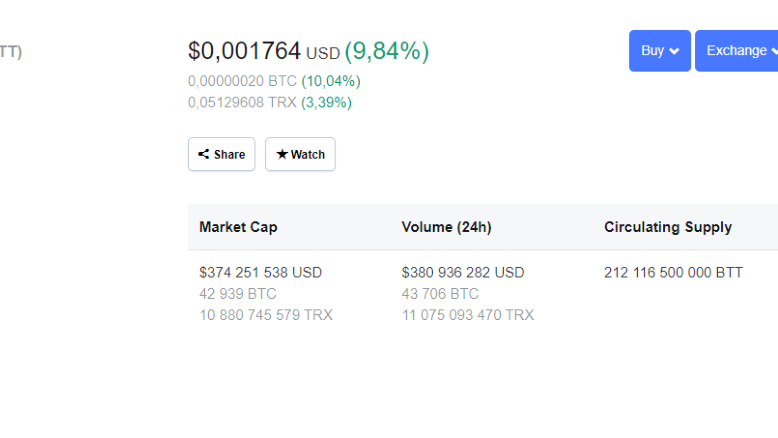 Tronscan writes that it took BTT 150 days to complete this move