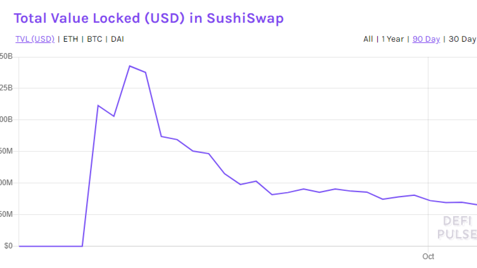 SushiSwap