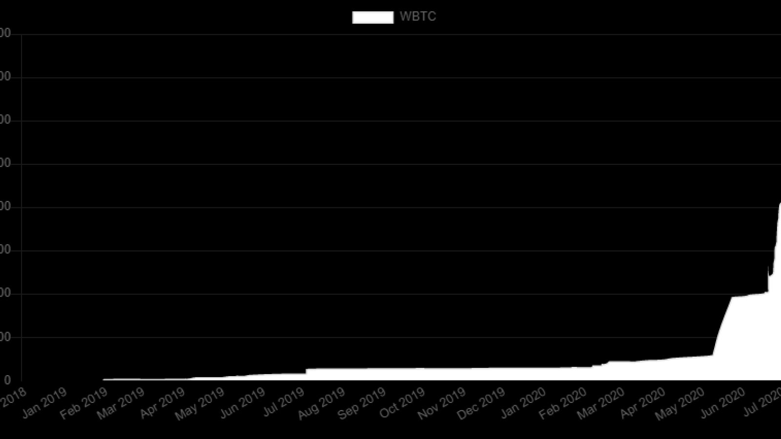 WBTC