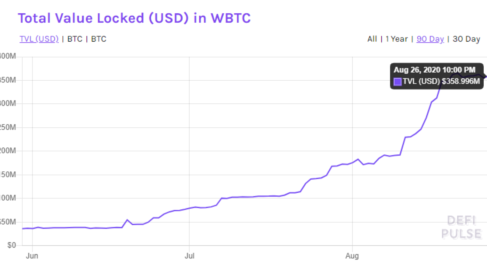 WBTC