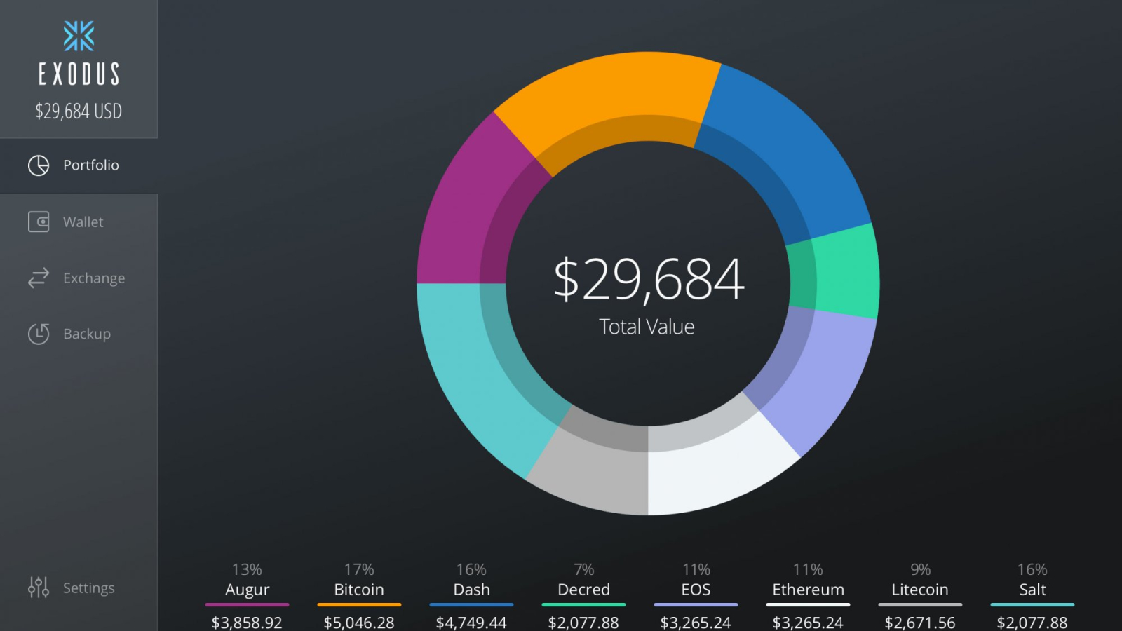 Graphic charts on Exodus platform