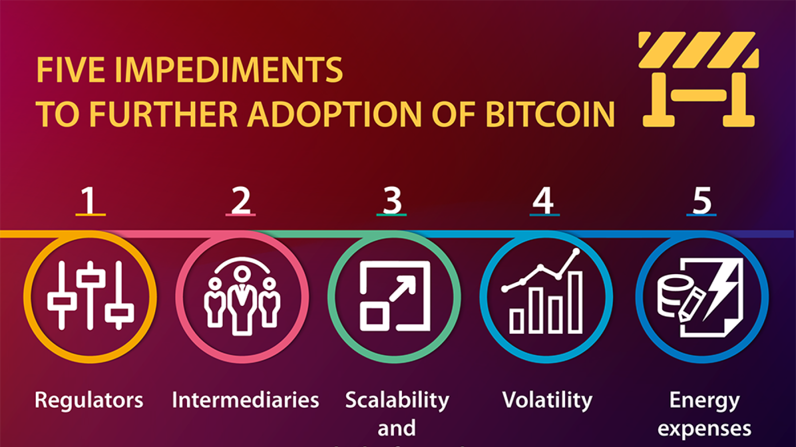 What inhibits BTC use?