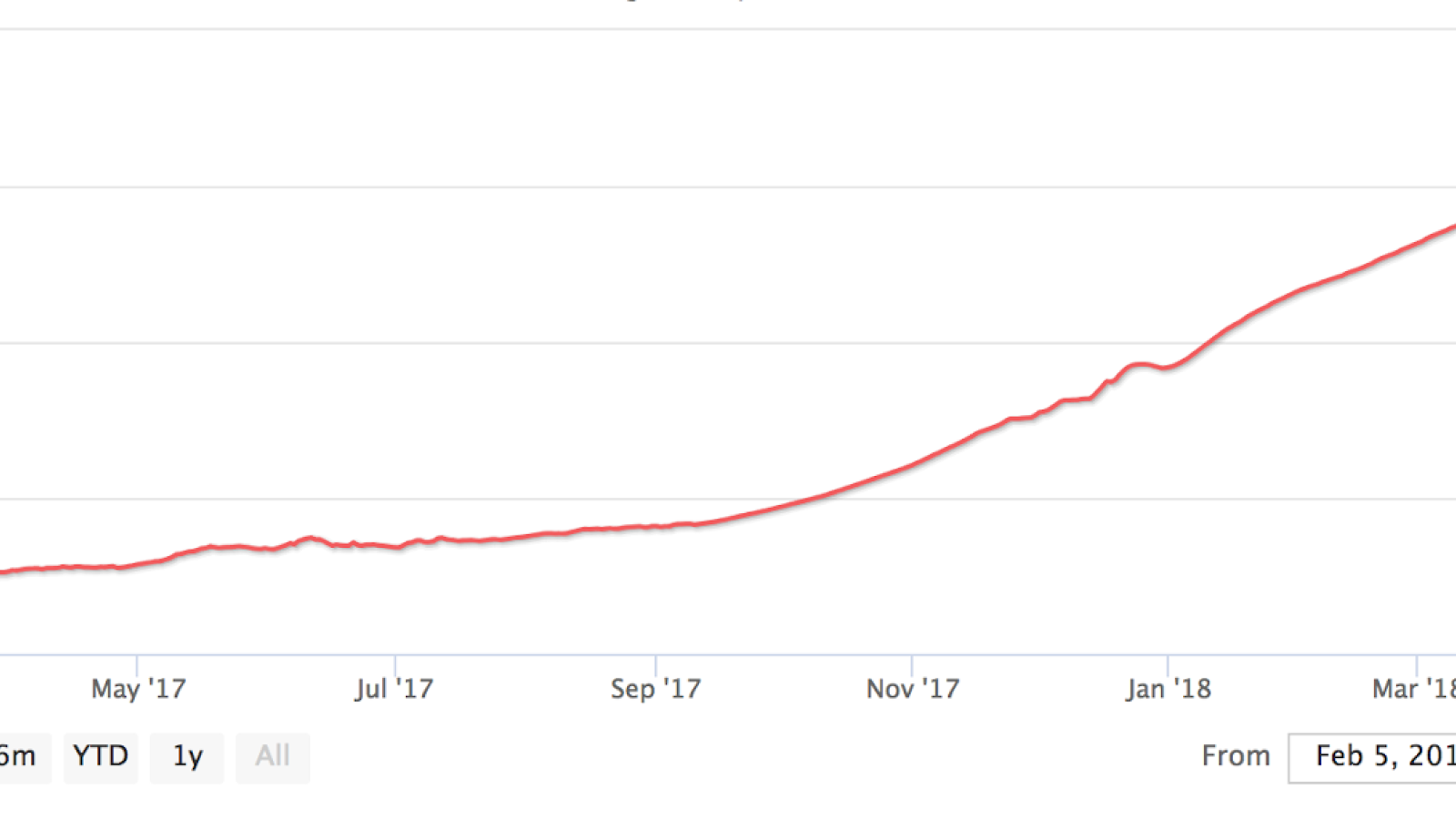 Why mining is so attractive