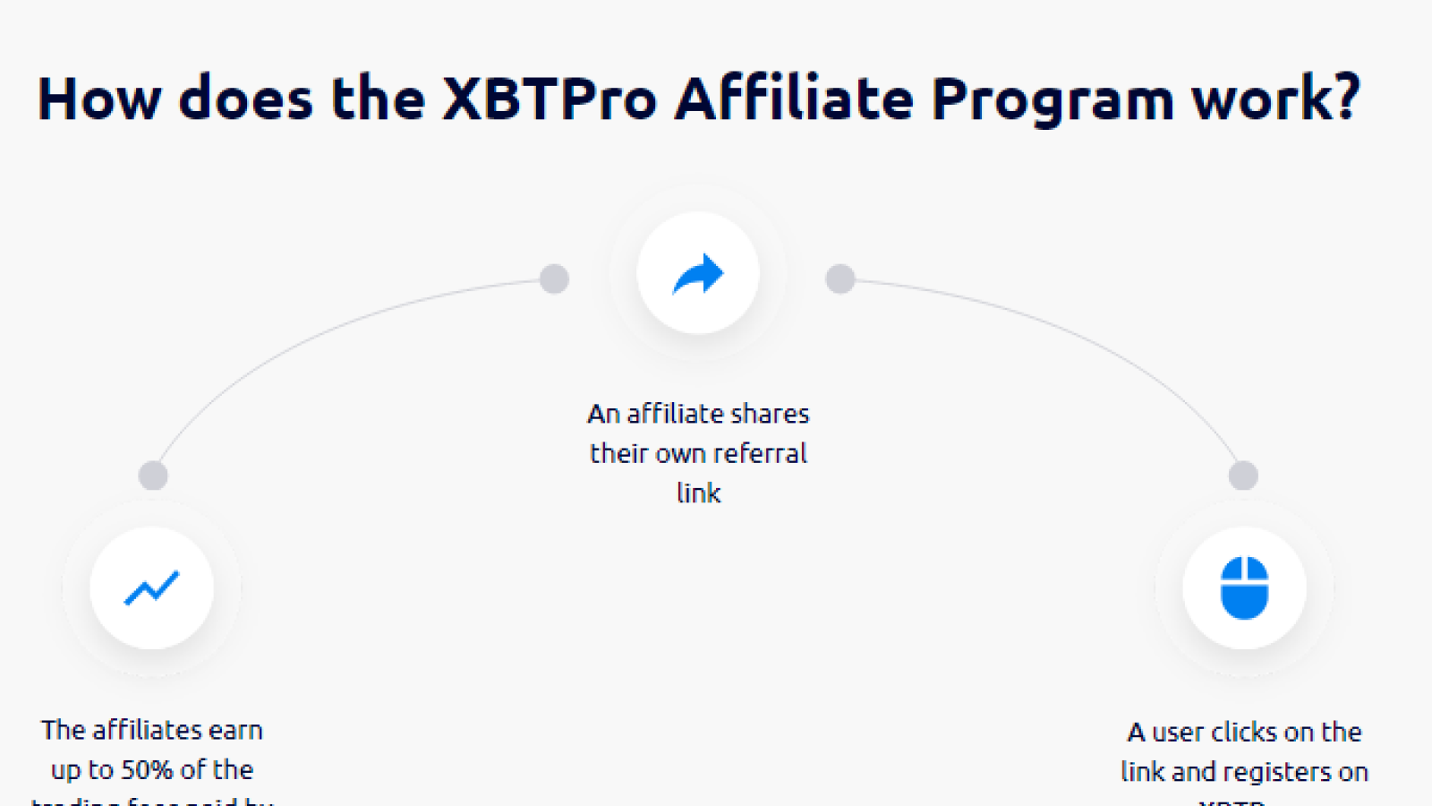 XBTPro affiliate program