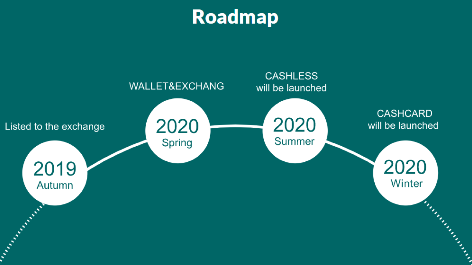 XFOC Roadmap