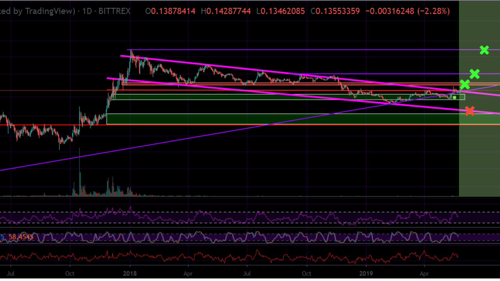 XLM is expected to reach targets one by one