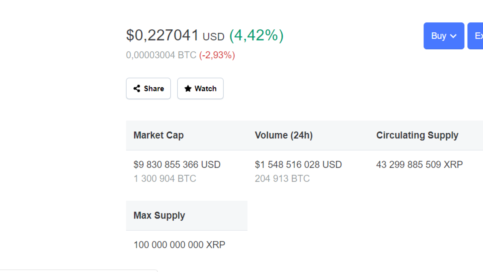 XRP price CMC