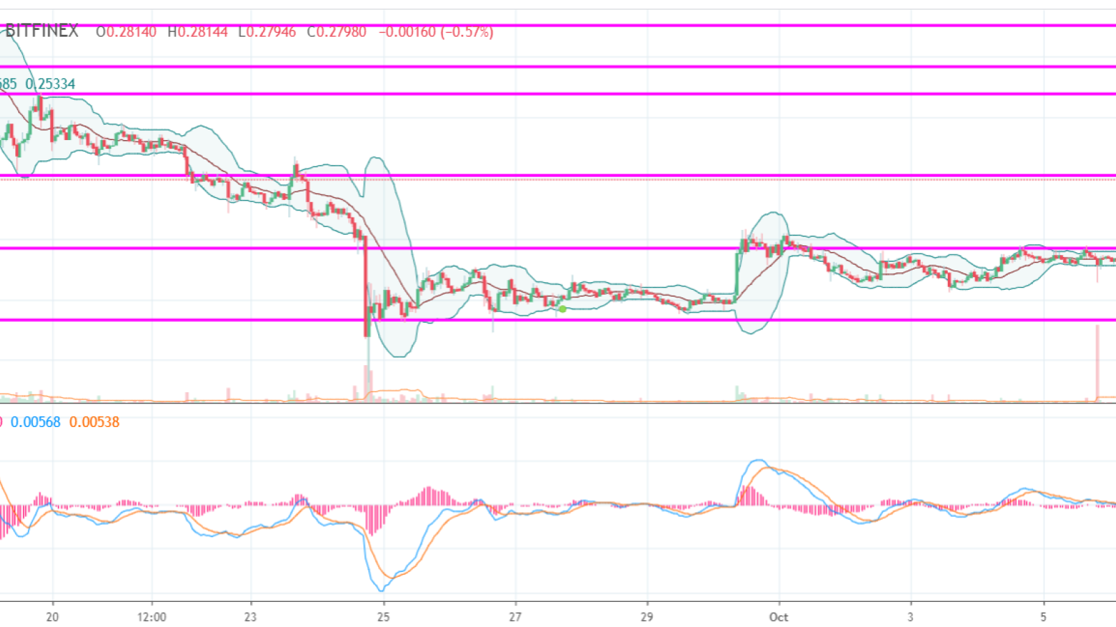 XRP should break resistance