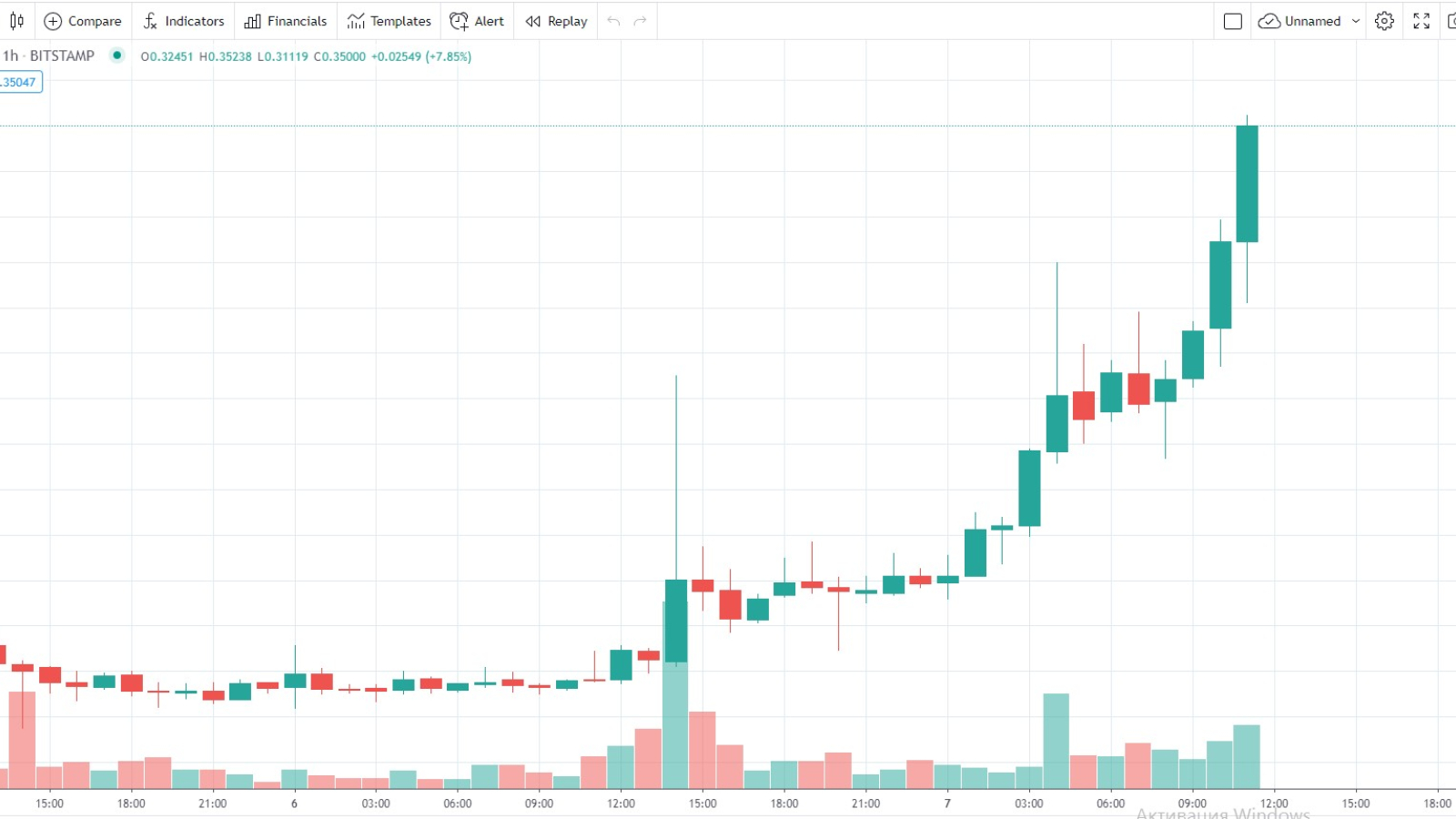 XRP