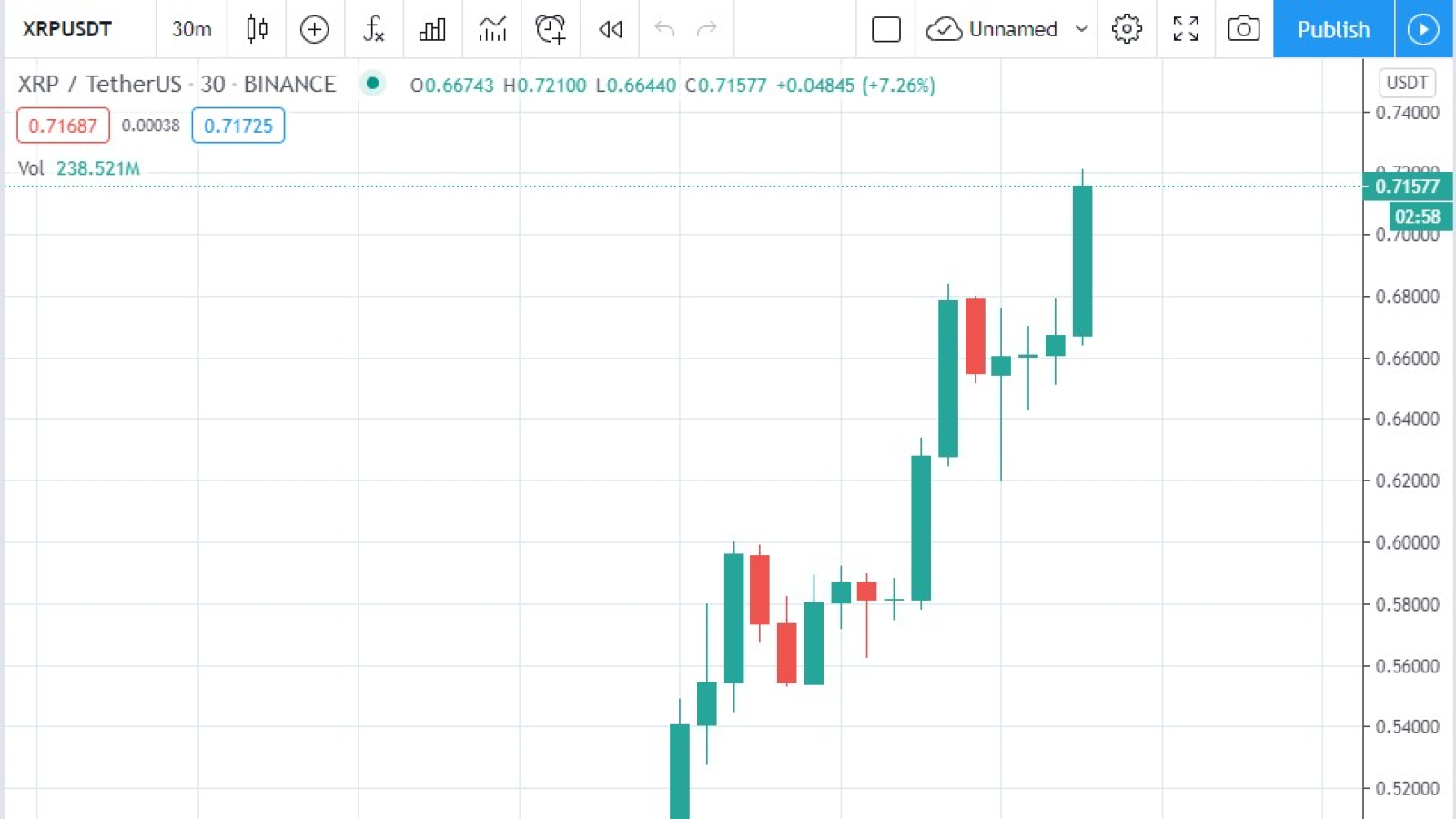 XRP