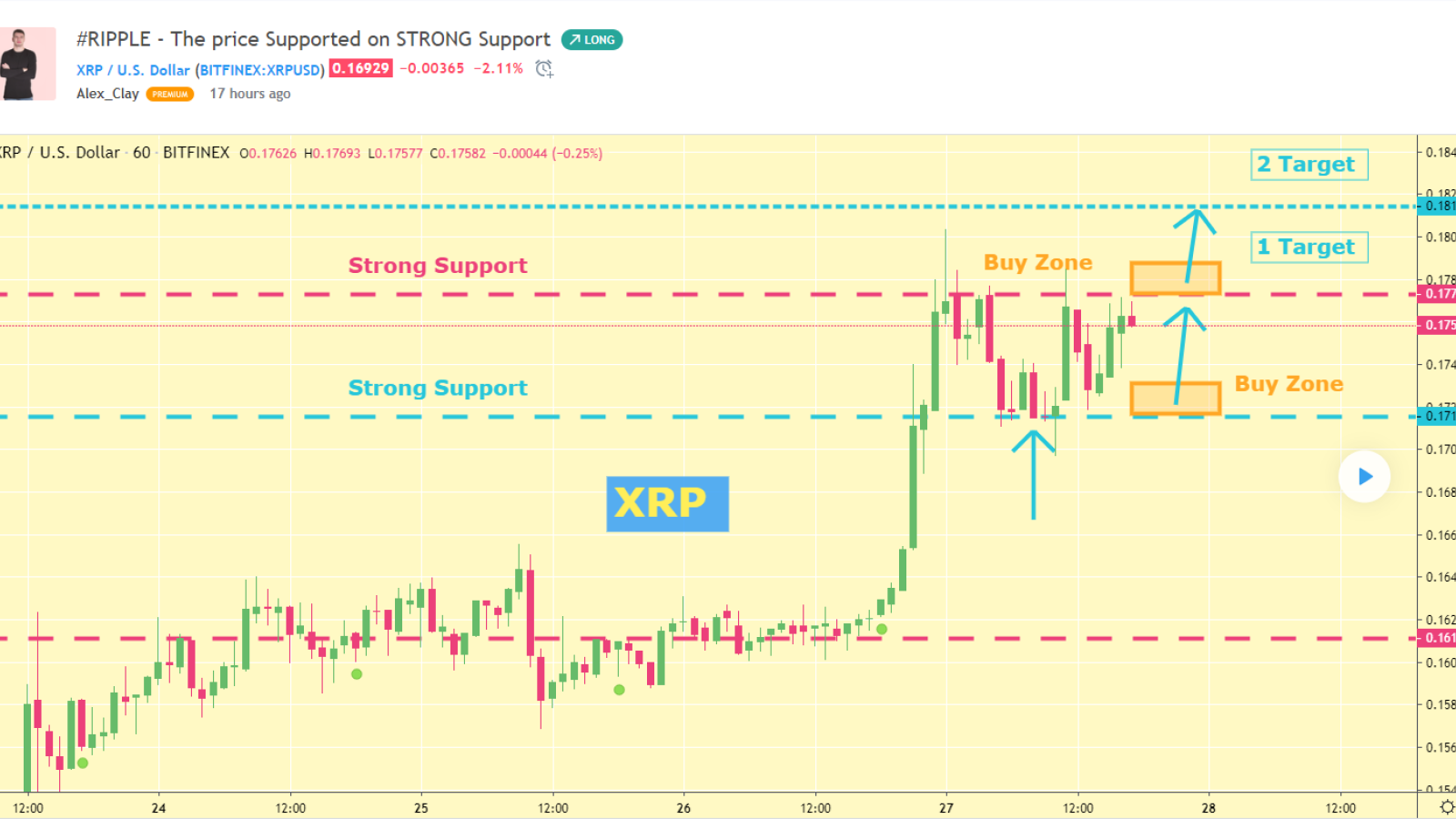 140 4 Mln Xrp Moved In South Korea As Xrp Holds At 0 16