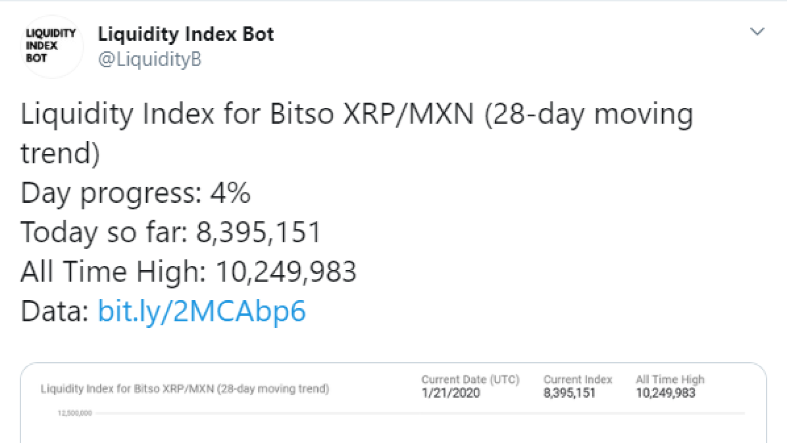 XRP liquidity index