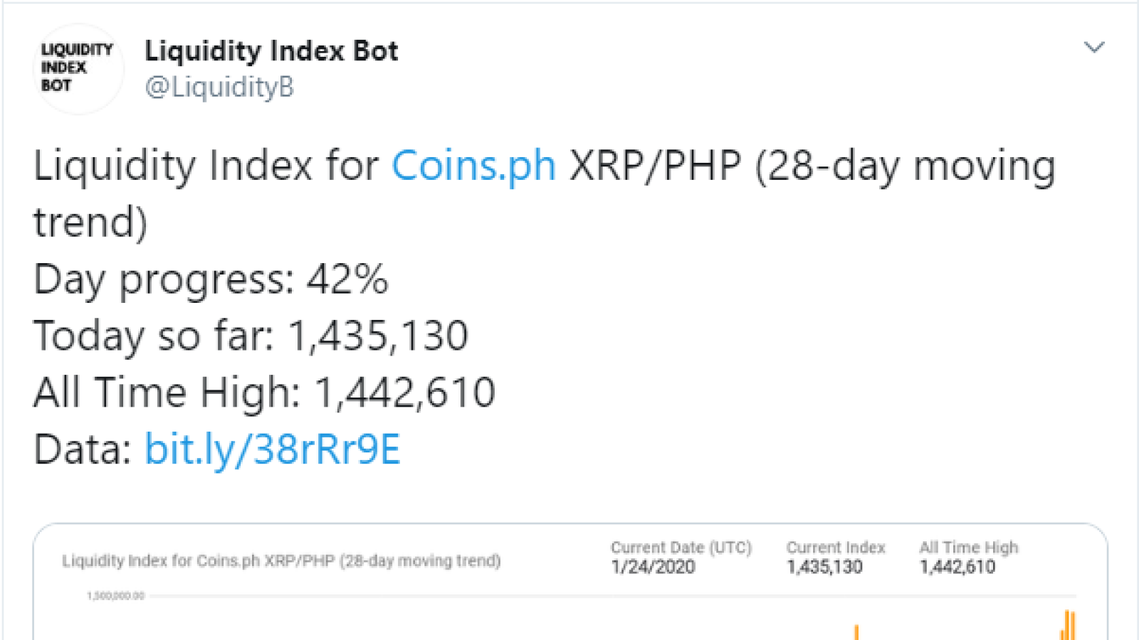 XRP 2