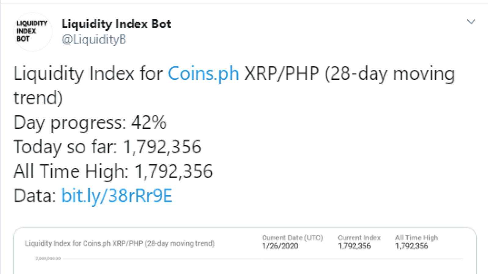 XRP 2