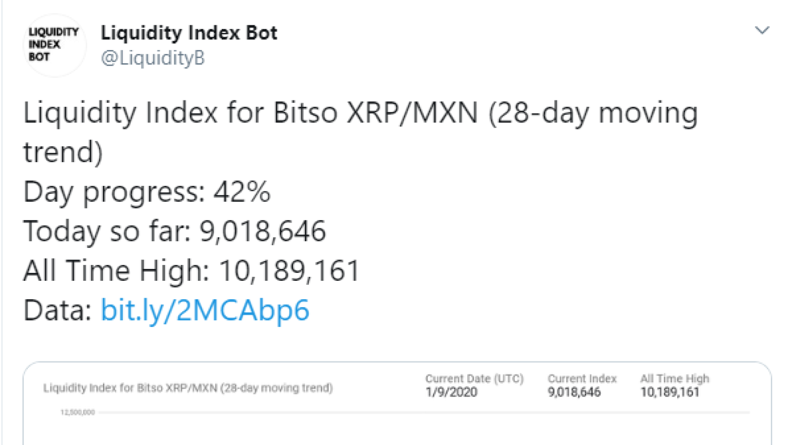 XRP 2