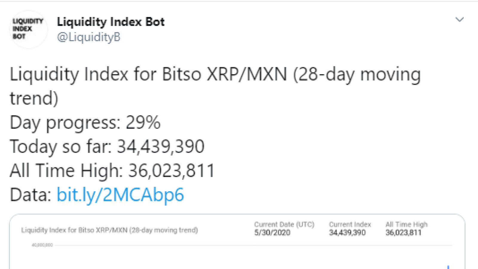 XRP 2