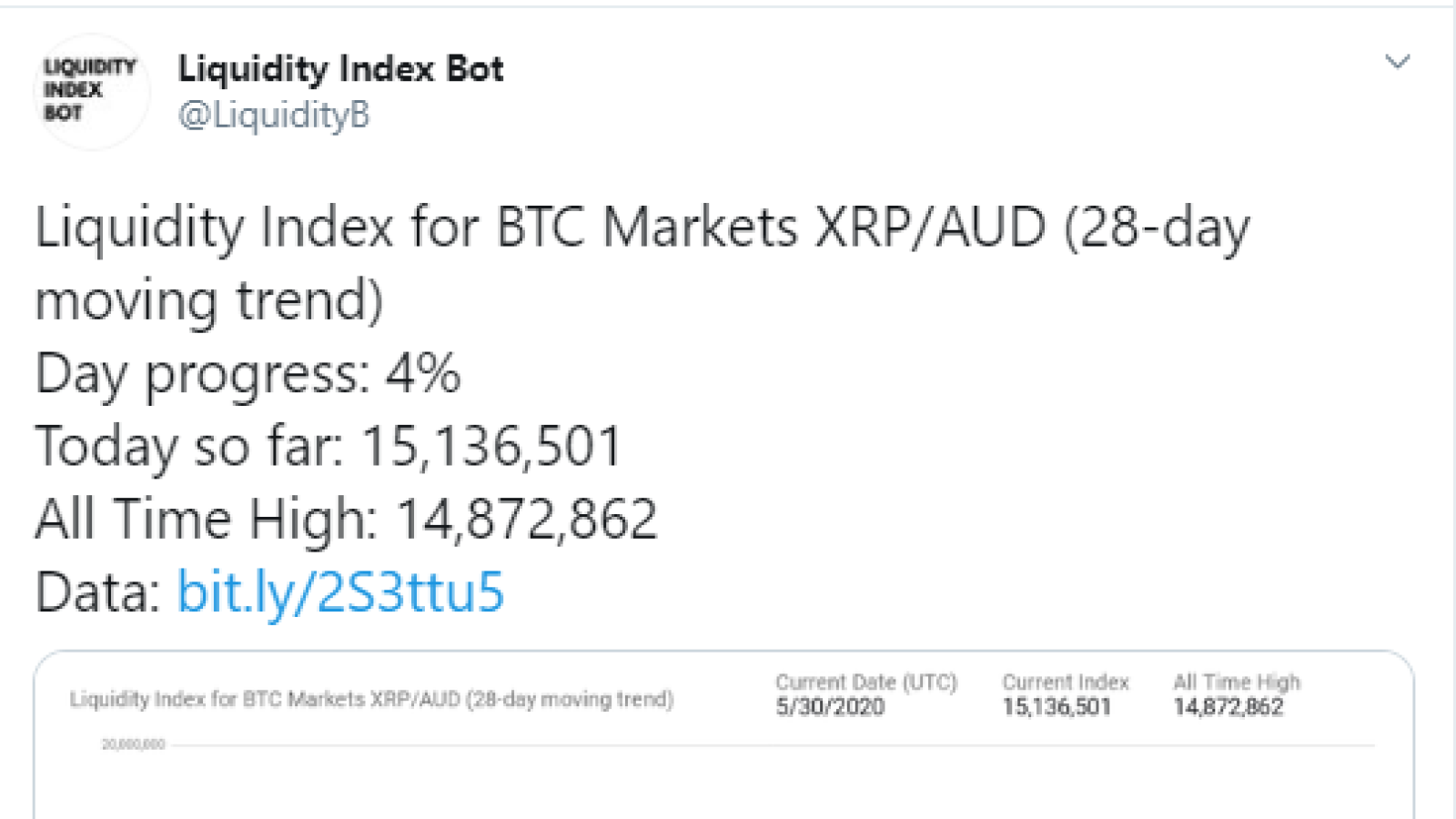 XRP 3