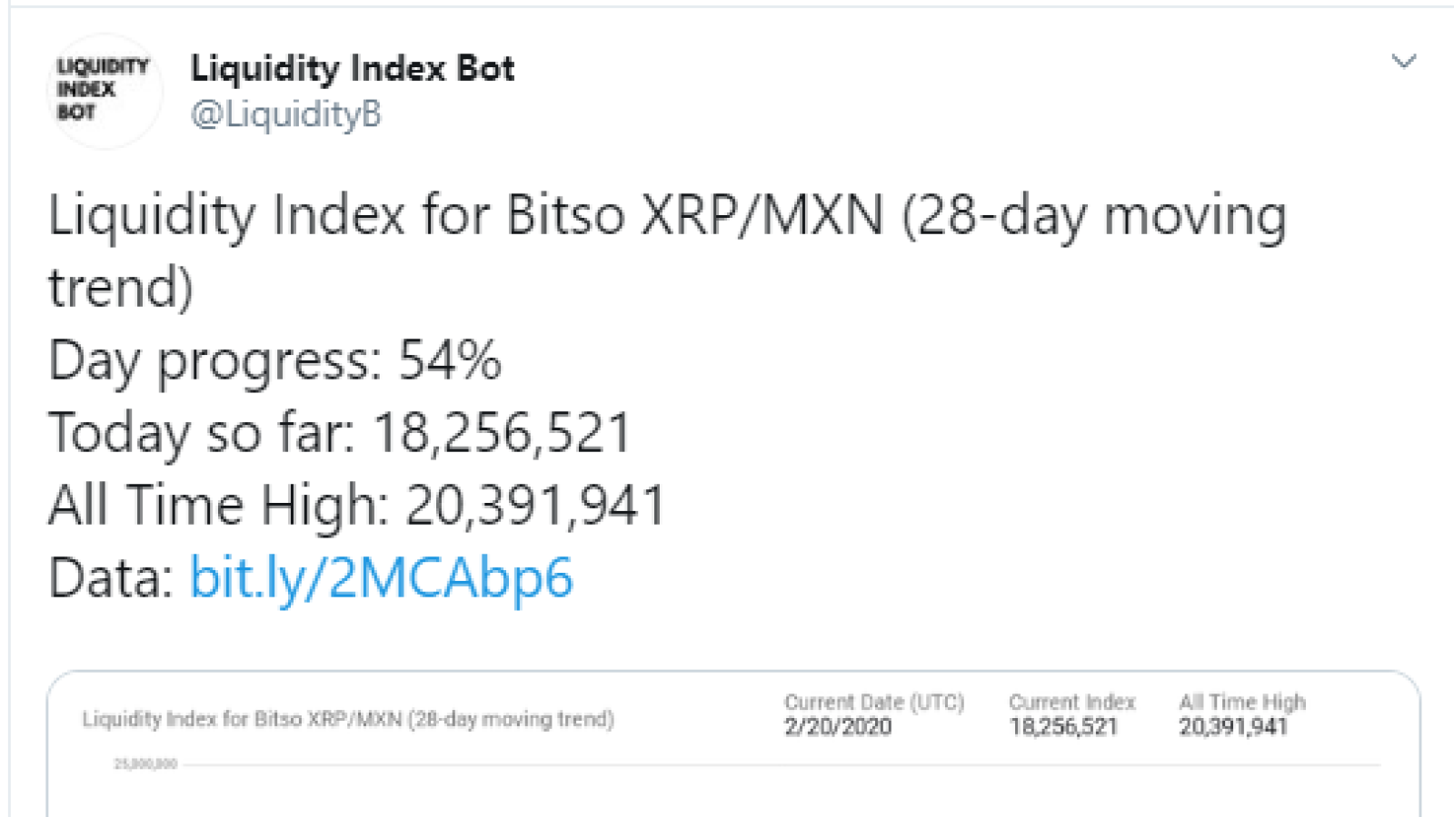 XRP ATH