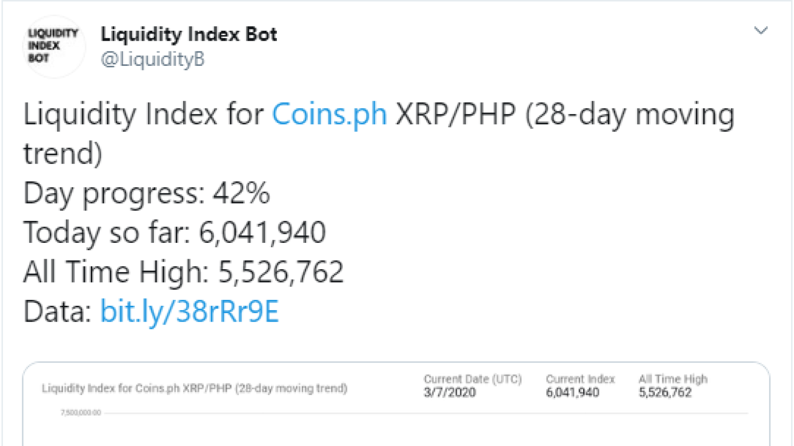 XRP ATH