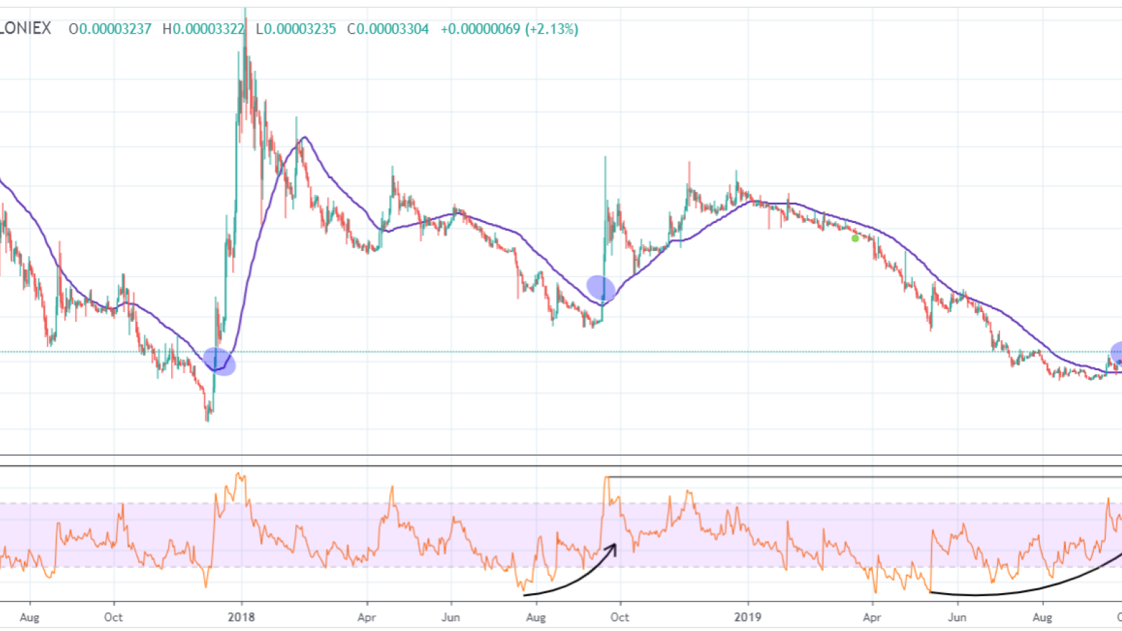 XRP BTC chart