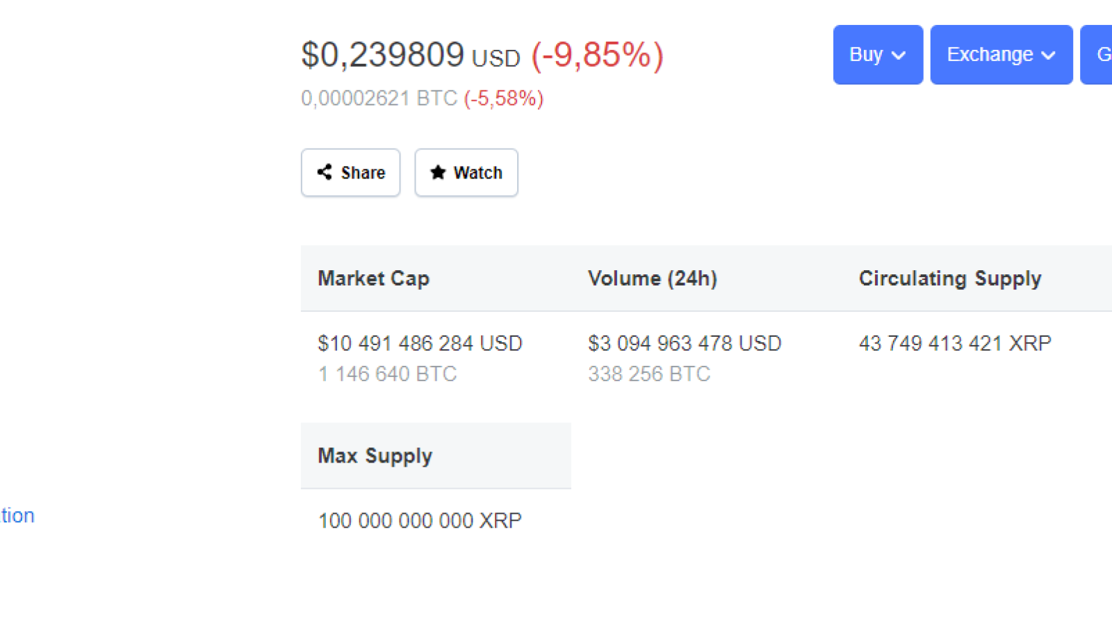 XRP CMC