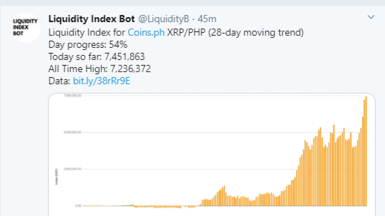 XRP liquidity ODL