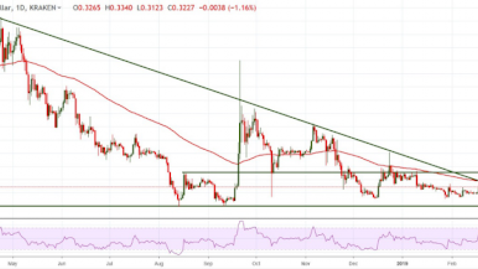 XRP Price Prediction