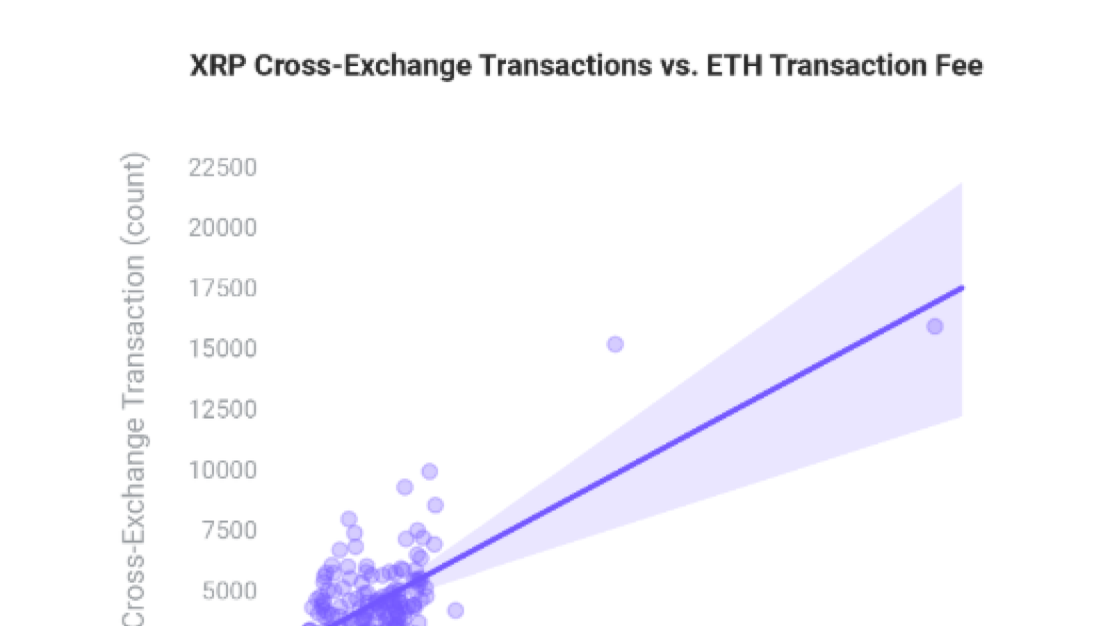 XRP Transfers