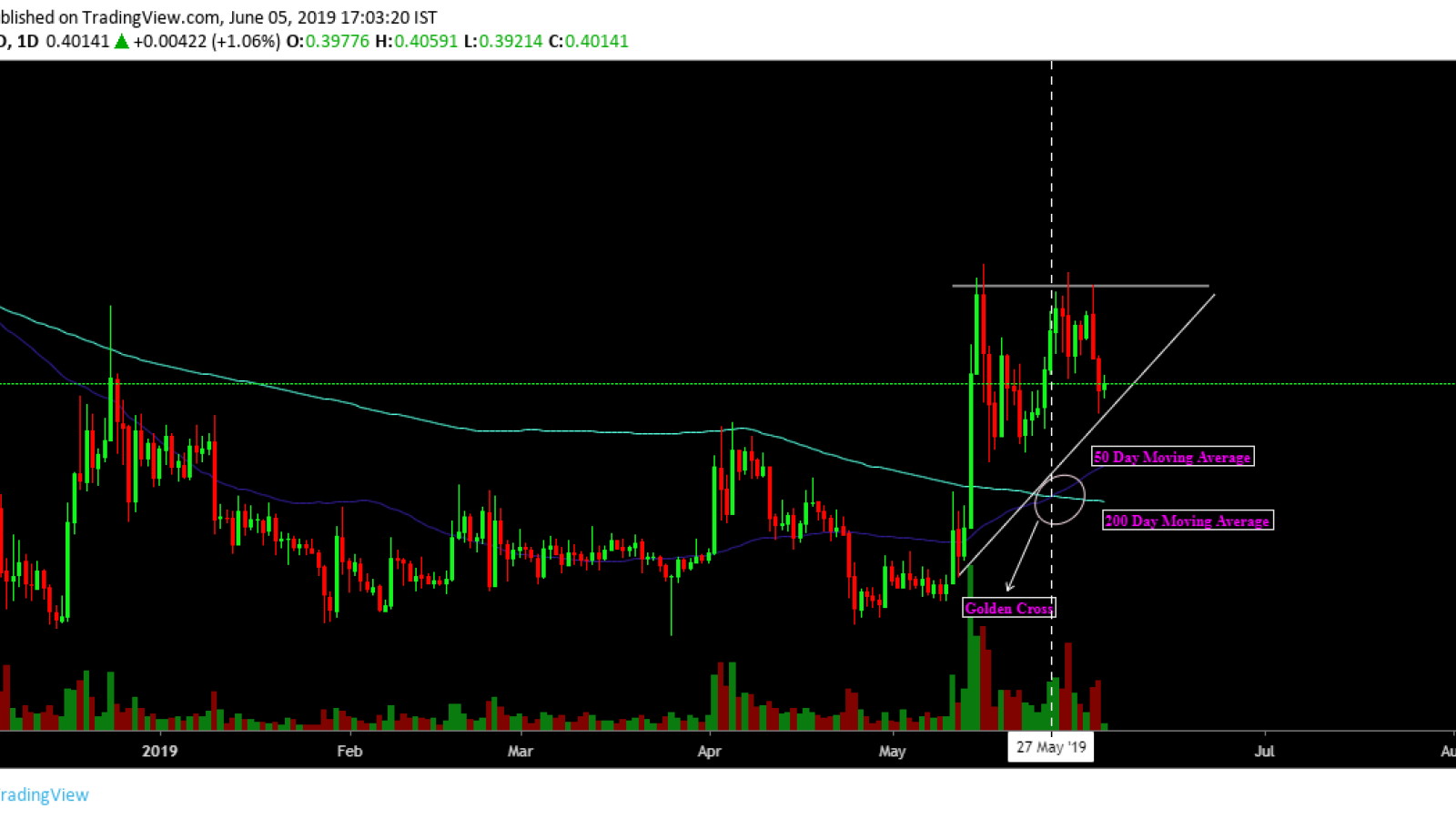 XRP is about to shine