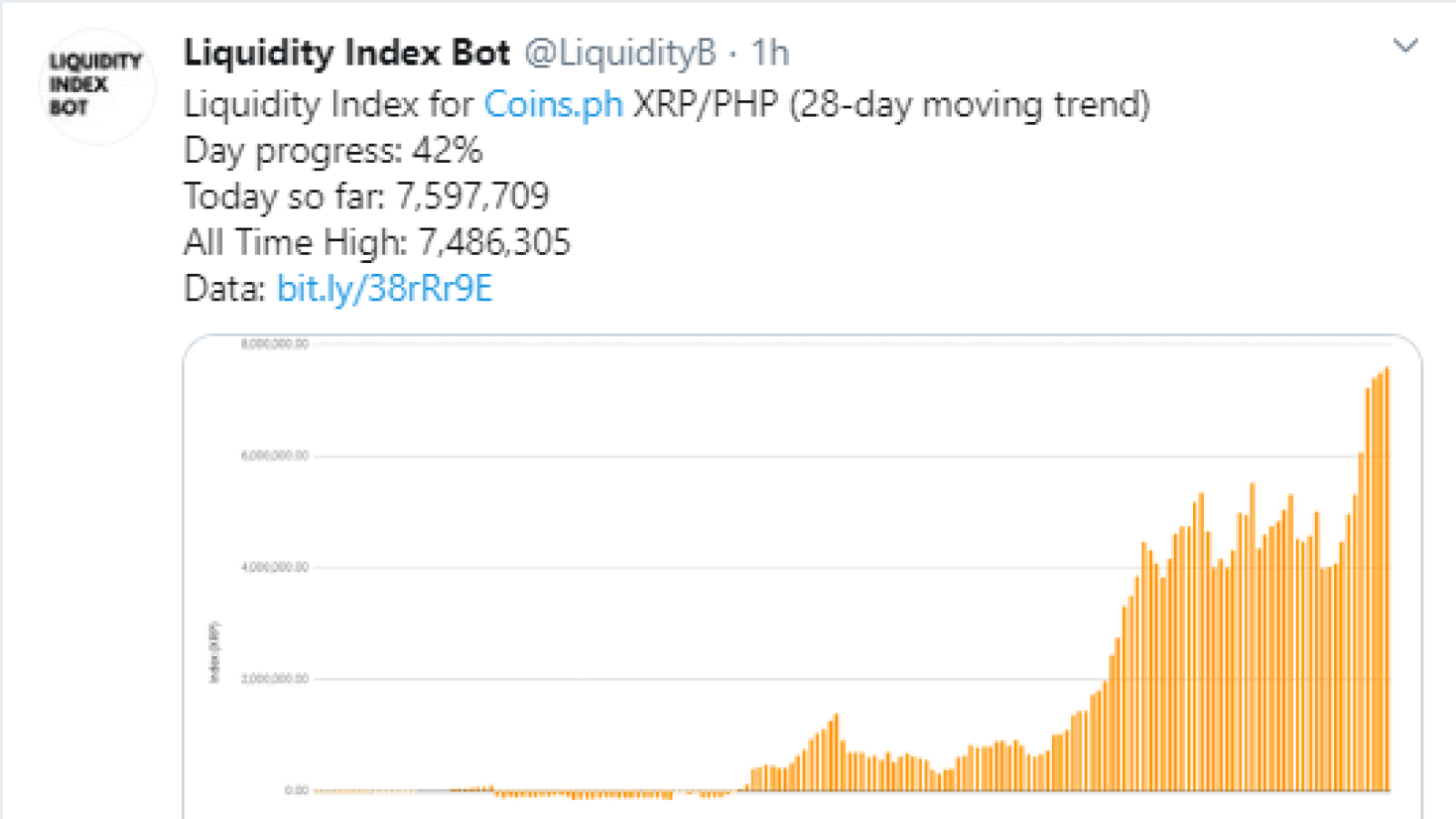 XRP liquidity