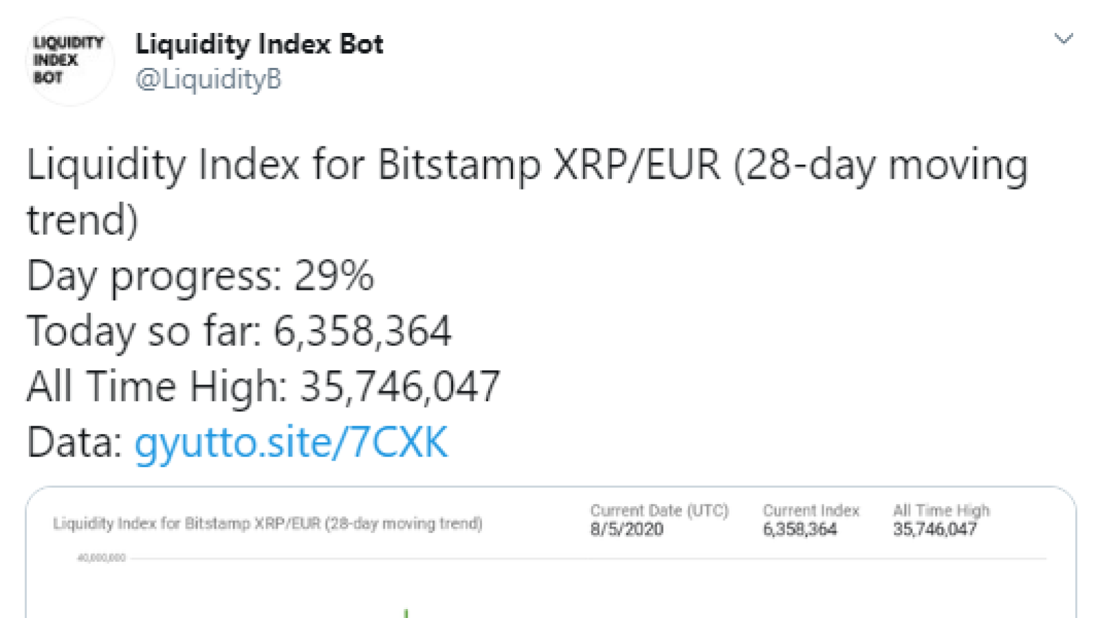 XRP