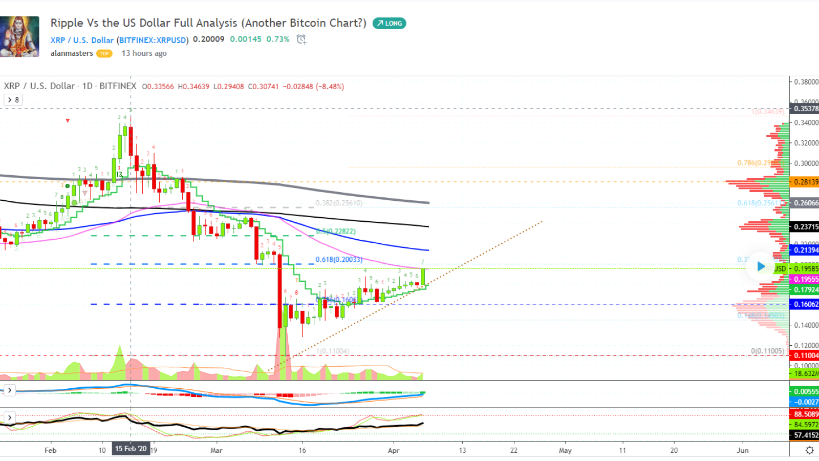 XRP price