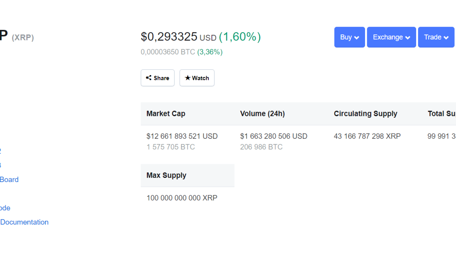 XRP price